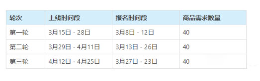 点淘APP“9块9专区”招商有哪些要求？可以获得哪些资源？