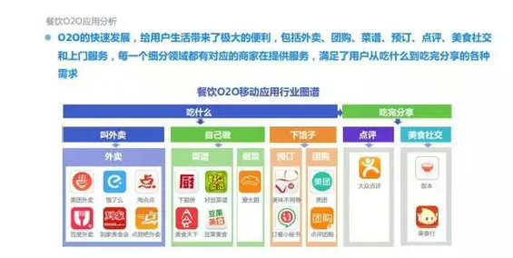 2015年度O2O移动应用行业白皮书