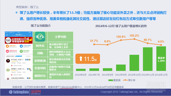 干货！90页PPT透析2014年O2O移动应用行业