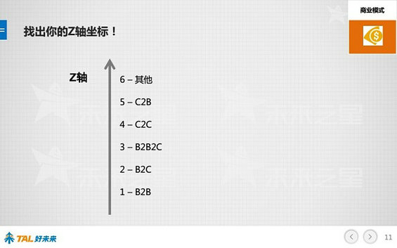30张PPT让你看懂中国在线教育行业