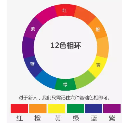 淘宝海报怎么配色?淘宝海报配色技巧