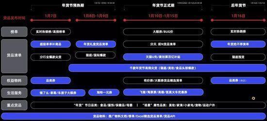 2022年货节淘宝客作战官方攻略出炉，淘客速看