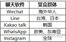 Tiktok玩私域，如何赚到第一个100万？
