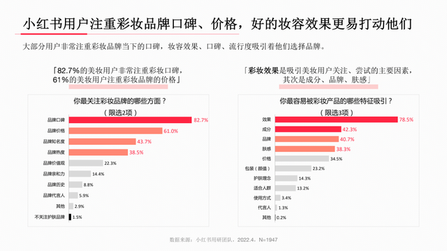小红书系列人群洞察报告全网首发，剖析内容种草“密码”