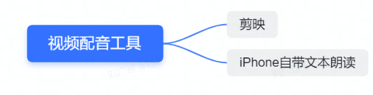 海外抖音TikTok保姆级运营教程——0基础小白从入门到精通 …