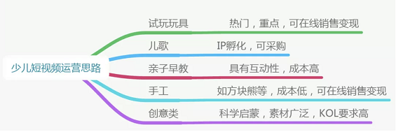 西瓜视频运营策略分析！