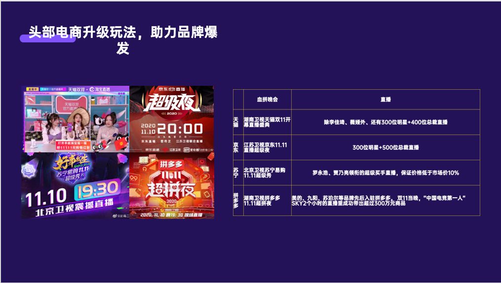 双11红人营销:抖音、小红书潜力较大,呈现5大新趋势 … 双11红人营销:抖音、小红书潜力较大,呈现5大新趋势 …