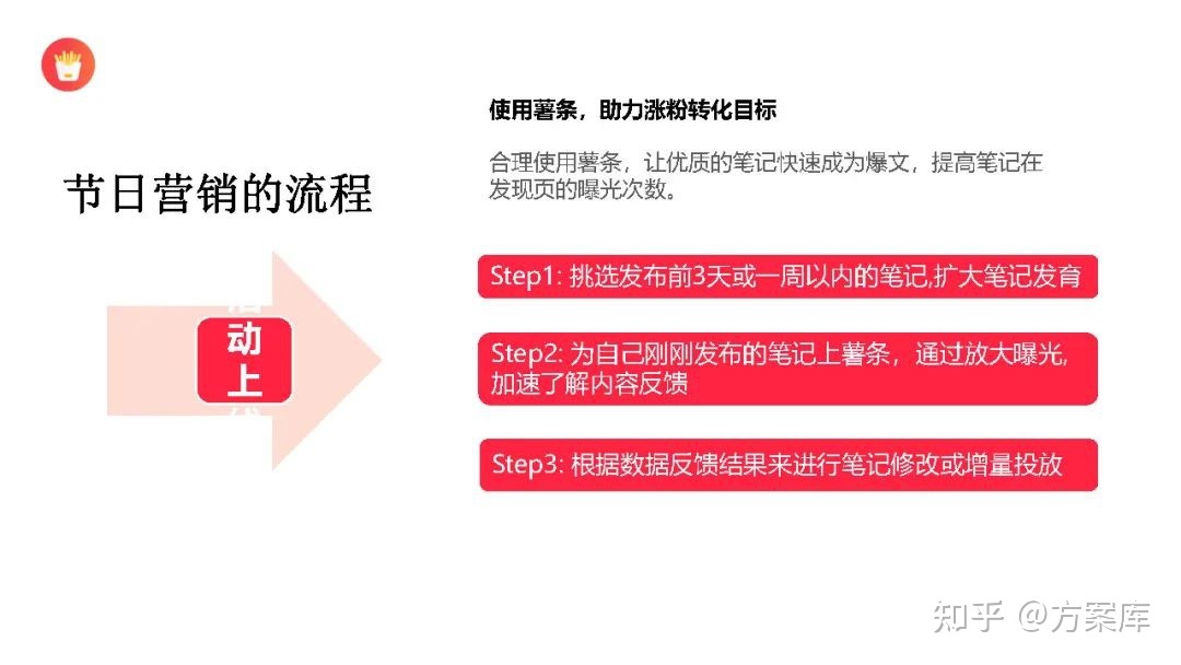 2022小红书节日营销指南（附下载）