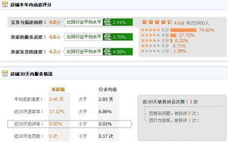 猪猪的店 日韩系美衣铺
