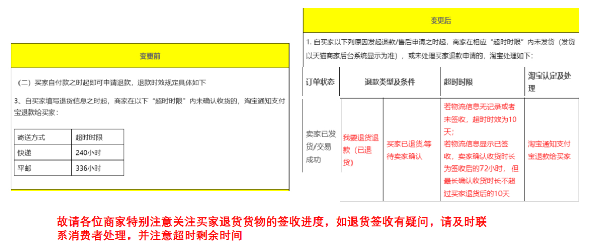 速看!淘宝模玩类目近期新规解读 速看!淘宝模玩类目近期新规解读