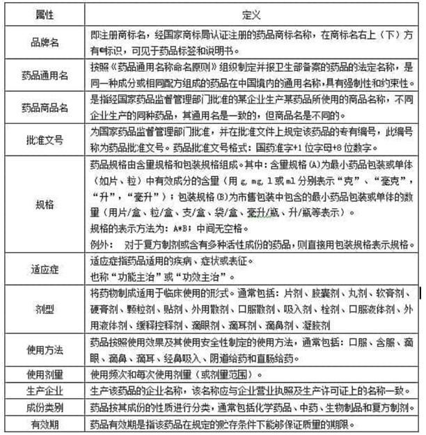 天猫发布新增OTC药品/处方药类目商品发布规范