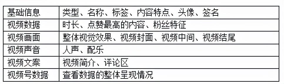 实用！视频号内容运营的正确姿势，来了