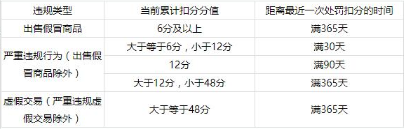 开通超级推荐需要哪些条件？超级推荐开通说明