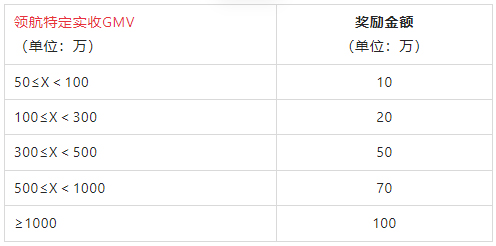淘宝直播新领航计划-MCN版激励计划