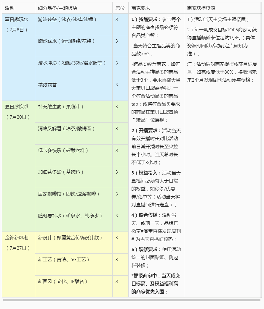 淘宝直播发现周刊7月活动招募