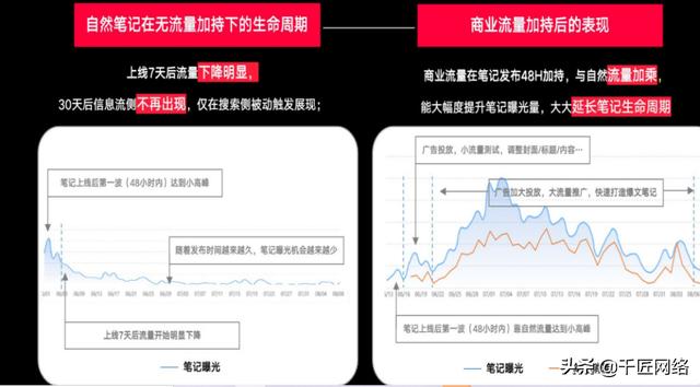 「报告分享」小红书2022美妆营销解决方案（附下载）