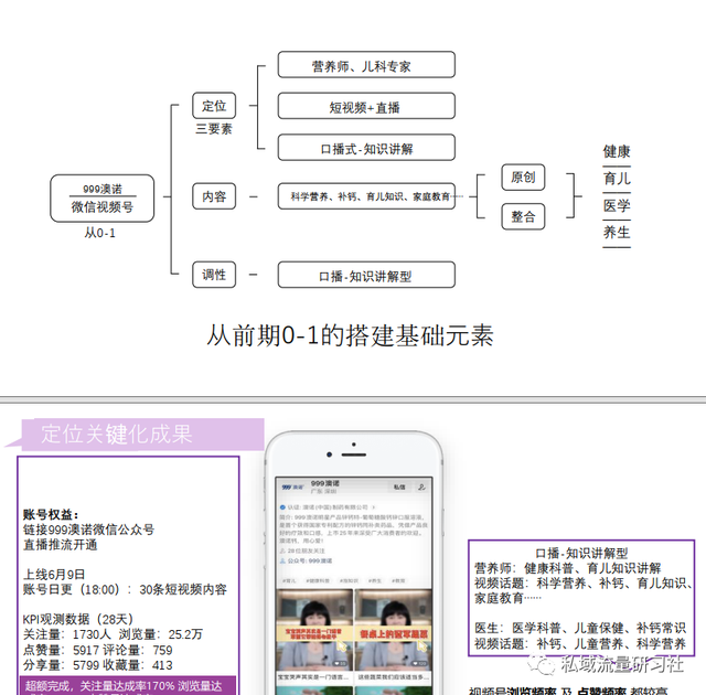 「干货分享」视频号运营增长方案资料合集