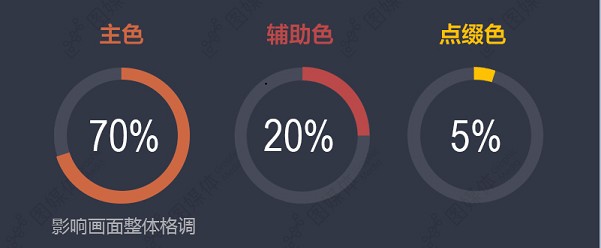 淘宝店铺海报配色技巧