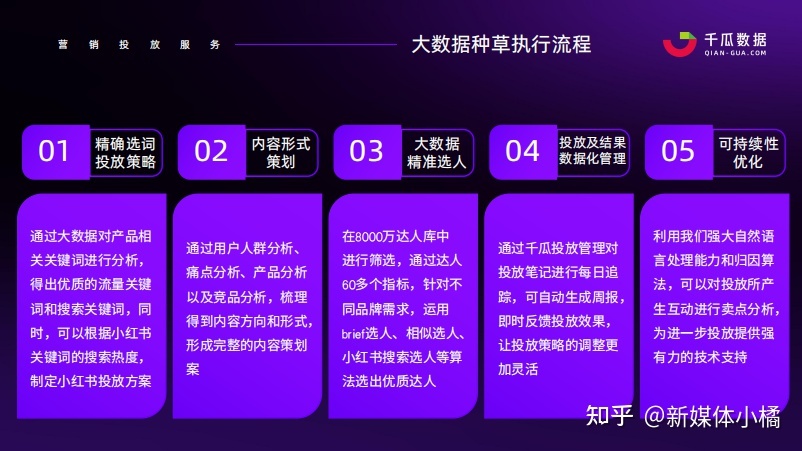 品牌如何进行小红书营销