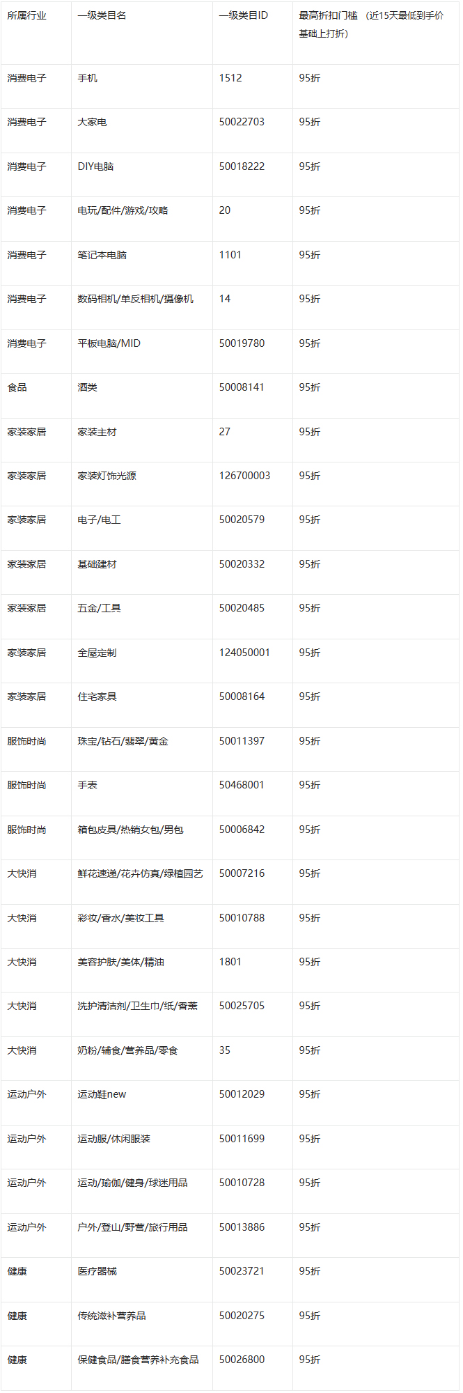 淘宝直播618今日闪降玩法开始招商来袭！