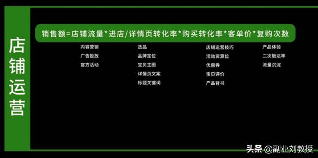 小红书运营知识地图，适合0基础初学者「干货分享」