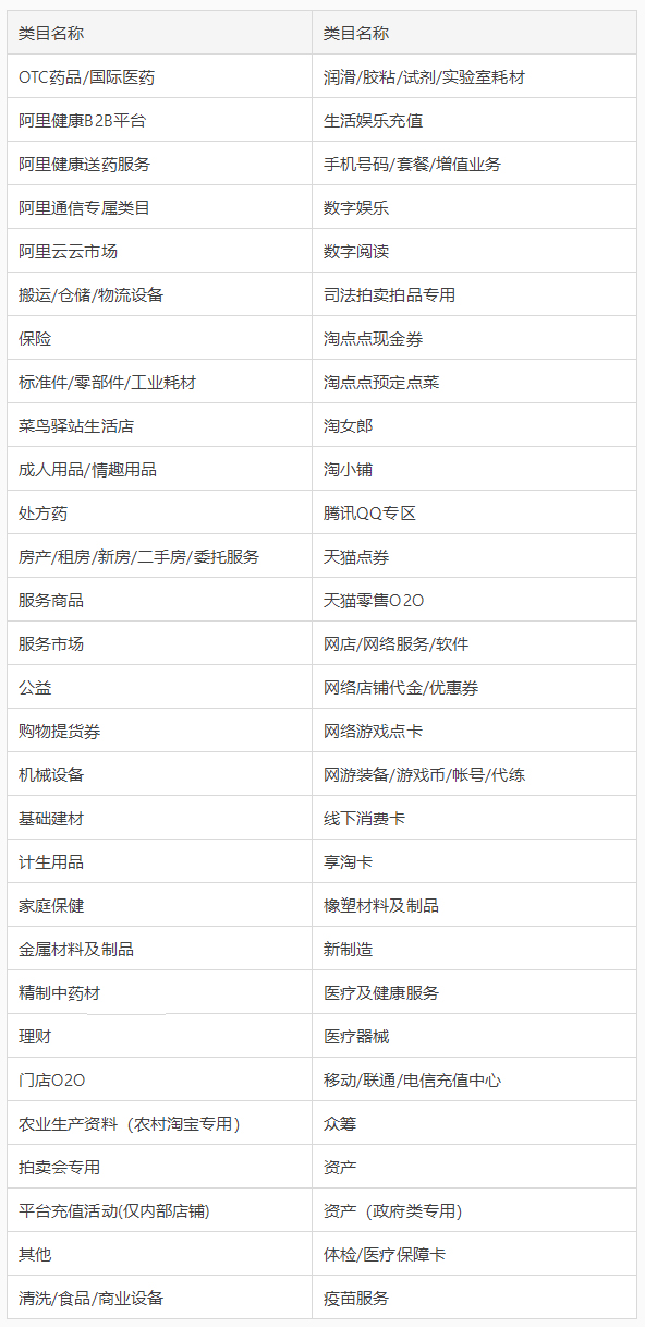 淘宝逛逛商家常见问题汇总