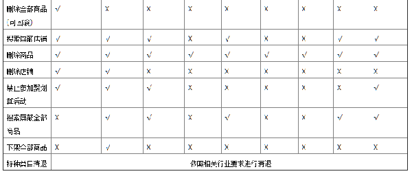 2020年最新汇总——淘宝网各项违规扣分