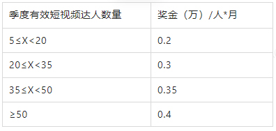 淘宝直播新领航计划-MCN版激励计划