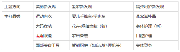淘宝直播发现周刊38节趋势品类内容玩法说明
