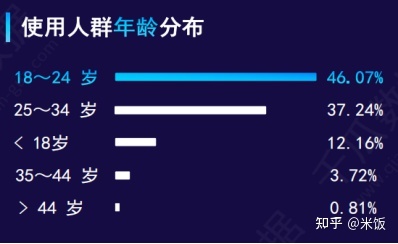 小红书对3c品牌营销价值