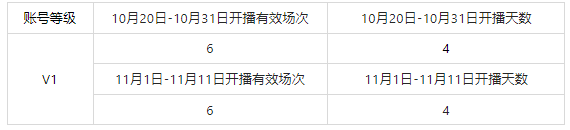 淘宝直播超级播招募令：双11商家自播特别版活动总览
