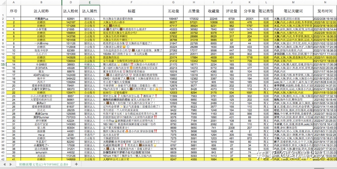 小红书营销从0到1