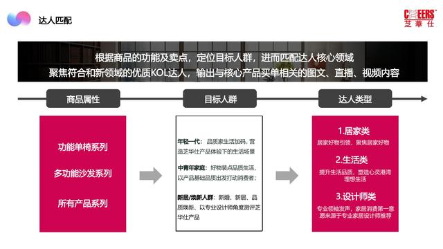2022芝华仕小红书年度裂变营销方案，完整版64页，文末附下载