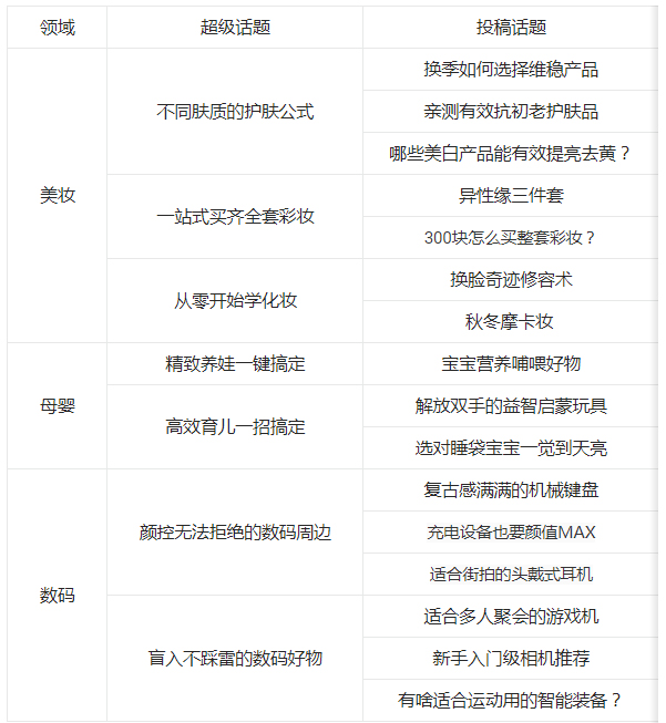 淘宝逛逛【创作100挑战赛】9月逛逛美妆/母婴/数码报名要求是什么？