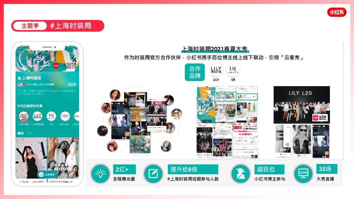 2022小红书营销资源手册【通案】 2022小红书营销资源手册【通案】