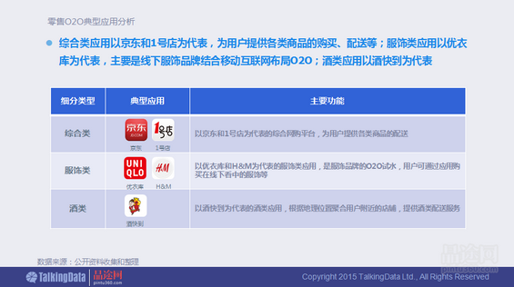 干货！90页PPT透析2014年O2O移动应用行业