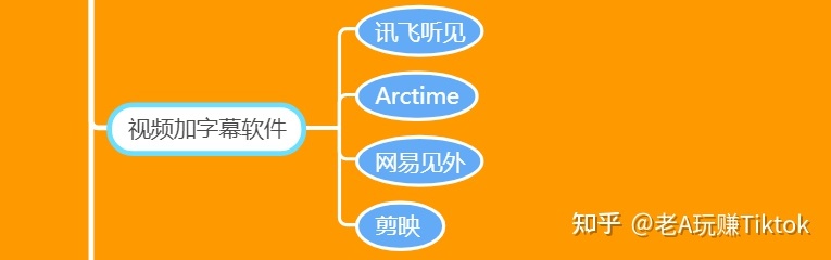 如何玩转TikTok营销？你想知道的一切都在这里