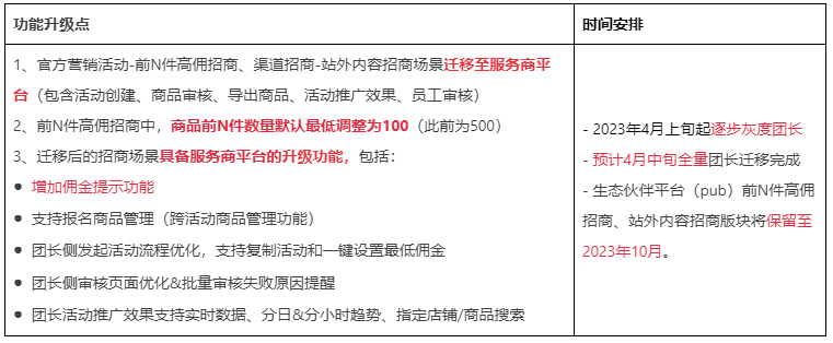 淘宝联盟发布关于前N件高佣、站外内容招商升级的公告