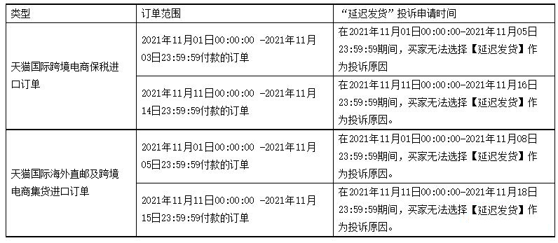 2021年天猫双11的发货及交易规则速看