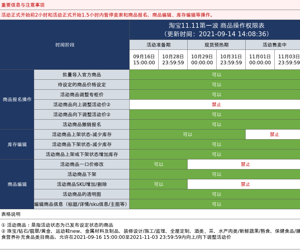 2021年淘宝11.11招商开启，规则速看