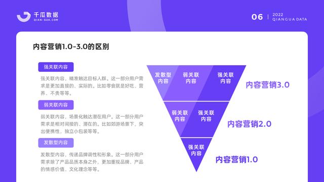 小红书保姆级教程｜2022品牌营销决策怎么做