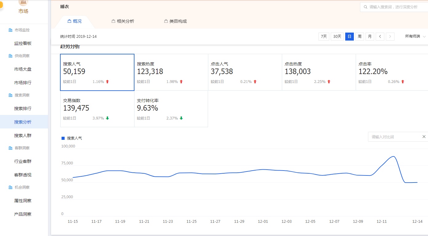 如何看淘宝新手店铺的问题以及解决办法