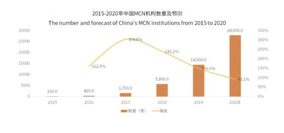 我操盘了几十万短视频代运营项目，总结了这些实战经验！