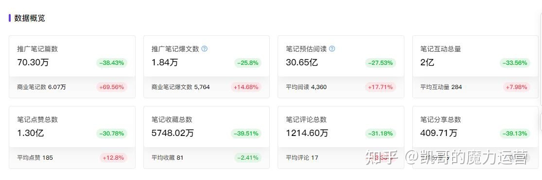 微商如何不花1分钱,在小红书上招到代理? 微商如何不花1分钱,在小红书上招到代理?