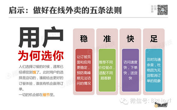 做好餐饮O2O的五条法则