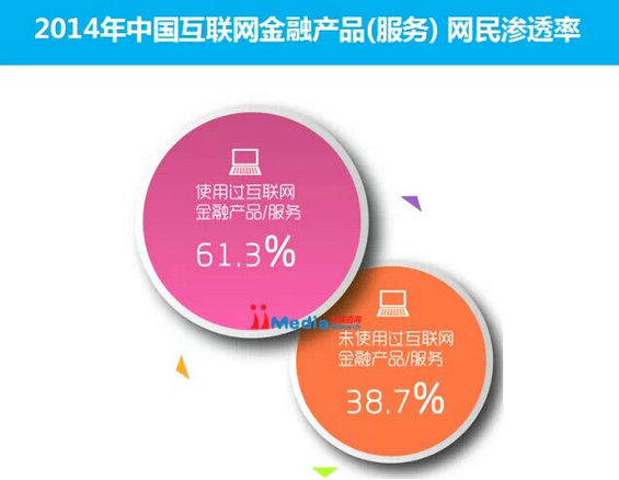 史上最全中国104家风投互联网金融投资案例分析报告