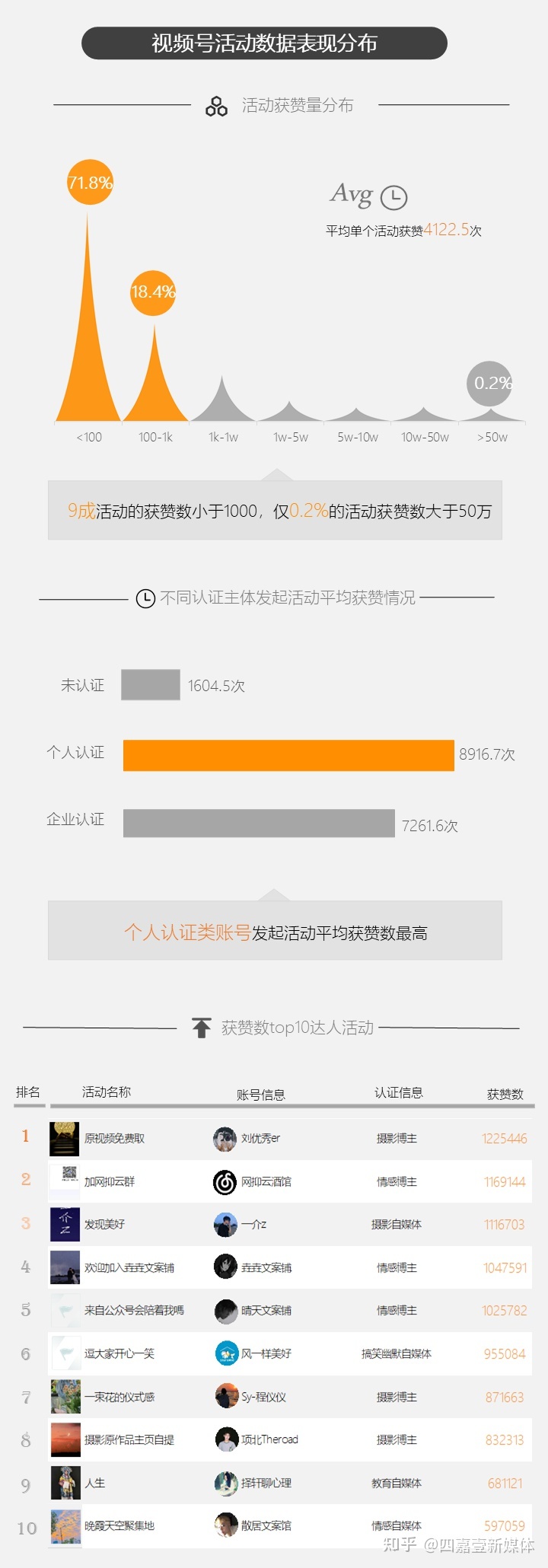 视频号活动典型玩法列举(哆啦申姐营销）