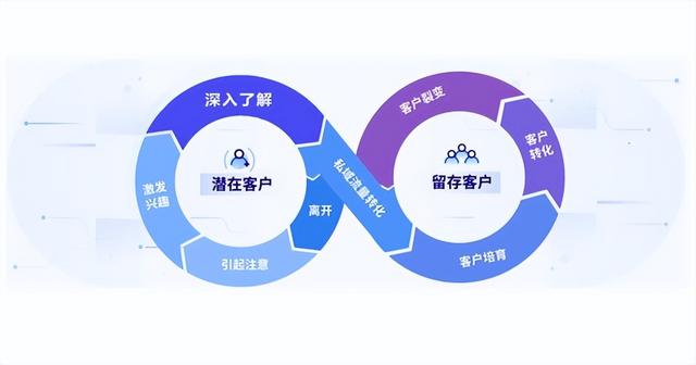私域流量怎么运营？私域流量高效转化，视频号直播激发新价值
