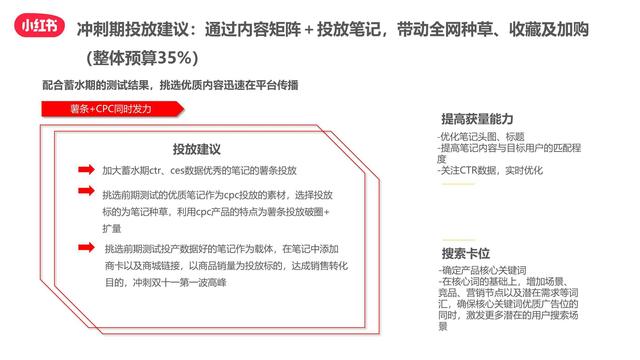 小红书双十一“种草-拔草”投放攻略 小红书双十一“种草-拔草”投放攻略