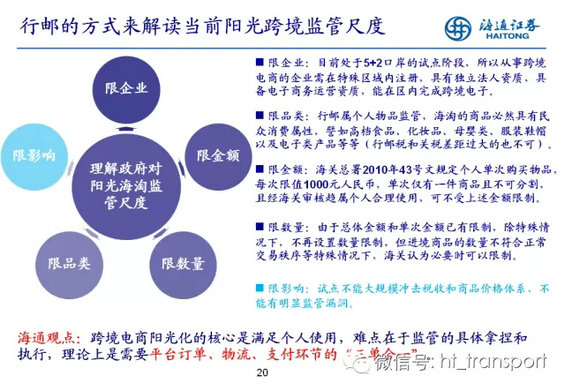 干货：读了这32张PPT，跨境电商你就搞清楚了！